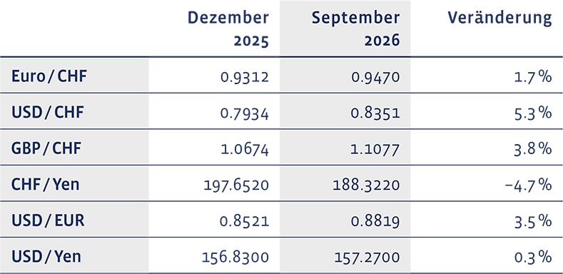 03_Grafik_September_2026_de_WEB